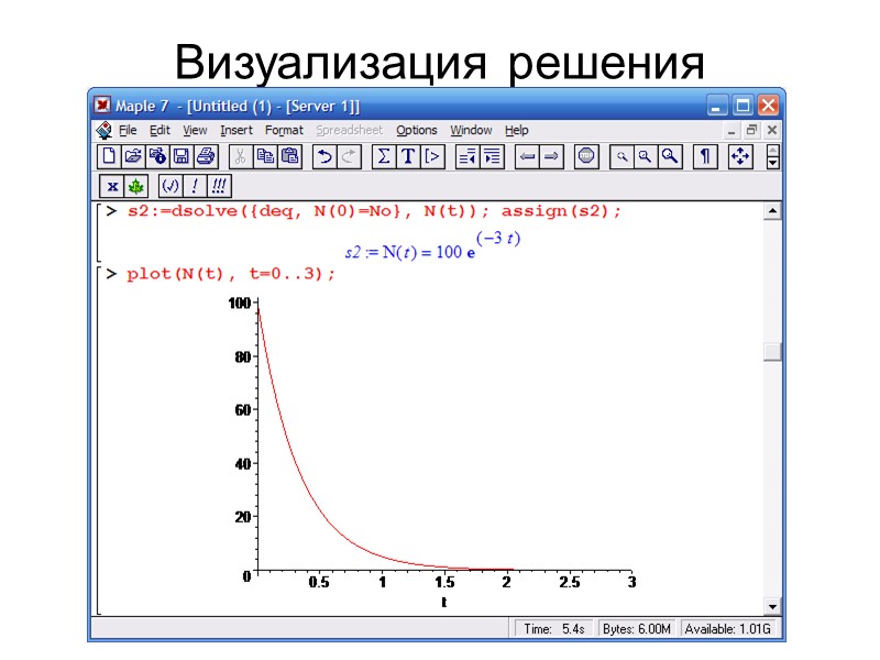 Визуализация решения